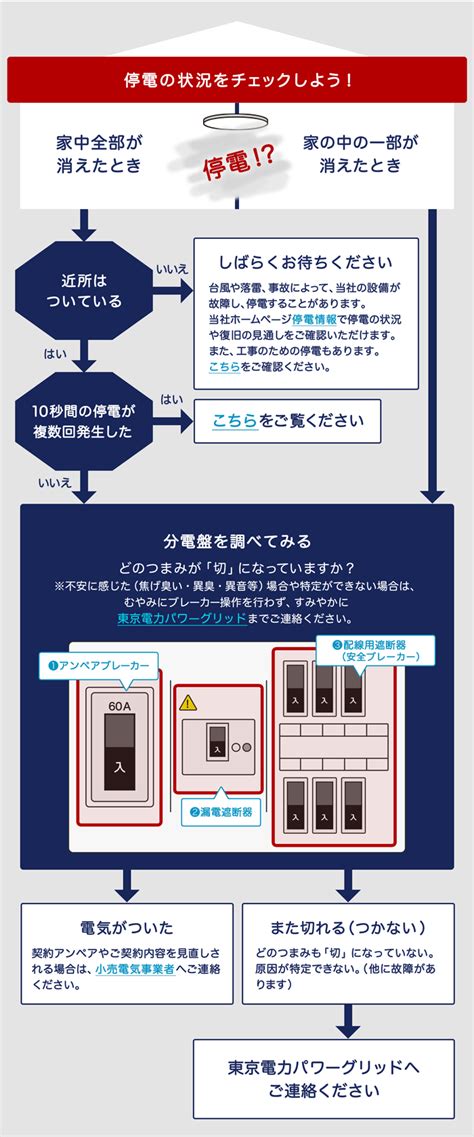 停電 注意|電気がつかないときは？